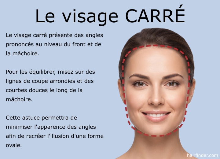 Visage de forme carrée