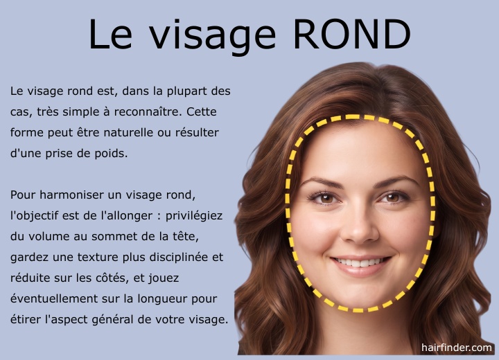 Visage de forme ronde
