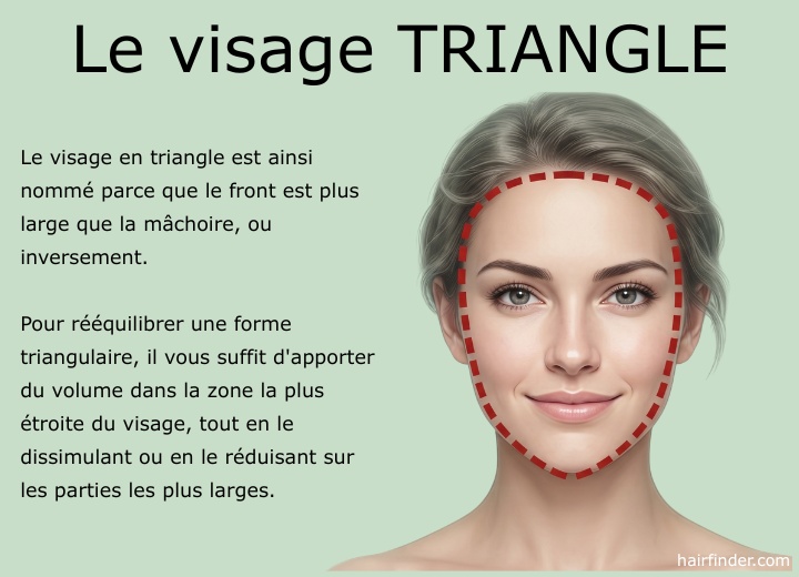 Visage de forme triangulaire
